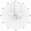 LTE 4G,3G Антенна,корпусная, всепогодная, MIMO 2х12 dbi, мод. MRA26012dual H V