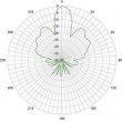 Антенна с многоцелевым корпусом MRA50016dual