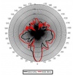 Секторная WI-FI антенна, корпусная, мод. SRA_SE50016dual